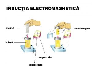 INDUCIA ELECTROMAGNETIC magnet electromagnet bobin ampermetru conductoare Observaii