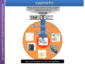 Les enseignements dexploration technologiques approche Dcouvrir pourquoi et