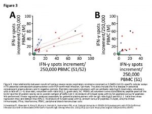 Figure 3 Interrelationship between results of various severe