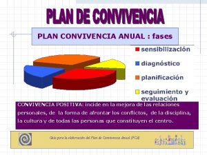 PLAN CONVIVENCIA ANUAL fases CONVIVENCIA POSITIVA incide en