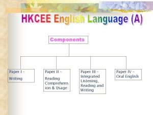 Components Paper I Paper II Writing Reading Comprehens