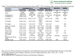 Table 2 Result of Physicochemical characteristics mean 177