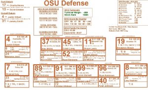 OSU Defense Punt Return 17 Charlie Moore 13