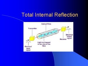 Total Internal Reflection Total Internal Reflection Can occur