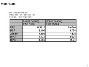 Motor Data 890 RPM vertical motor Stator slots Motor Data 890 RPM vertical motor Stator slots