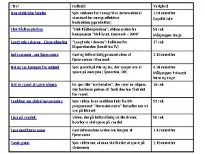 Titel Indhold Varighed Den elektriske familie Sjov reklame