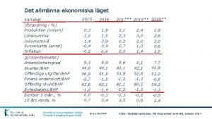 Det allmnna ekonomiska lget procentenheter Arbetslshetsgrad SkatterBNP Offentliga