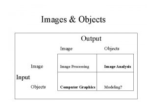 Images Objects Output Image Objects Image Processing Image