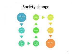 Society change Foundatio n society Family founding school