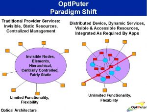 Opt IPuter Paradigm Shift Traditional Provider Services Invisible