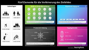 Fnf Elemente fr die Verfeinerung des Zielbildes Lebenslagen