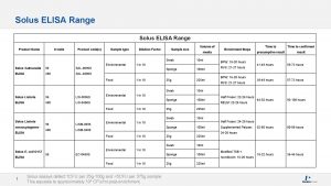 Solus ELISA Range Product Name wells Product codes