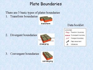 Plate Boundaries There are 3 basic types of