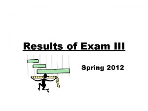 Results of Exam III Spring 2012 Exam III