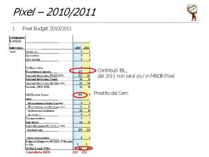 Pixel 20102011 1 Pixel Budget 20102011 Contributi IBL