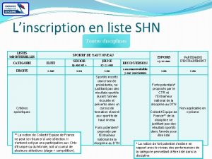 Linscription en liste SHN Toutes disciplines LISTES MINISTERIELLES