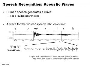 Speech Recognition Acoustic Waves Human speech generates a