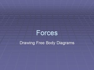 Forces Drawing Free Body Diagrams Remember force is