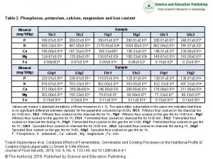 Table 2 Phosphorus potassium calcium magnesium and iron