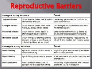 Reproductive Barriers Prezygotic barriers impede mating or prevent