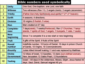 Bible numbers used symbolically 1 Unity One God