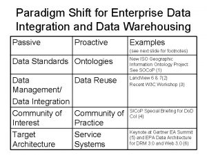 Paradigm Shift for Enterprise Data Integration and Data