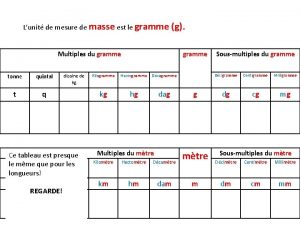 Lunit de mesure de masse est le gramme