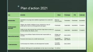 z Plan daction 2021 Axe Activits Alimentation Implanter