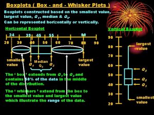 Boxplots Box and Whisker Plots Boxplots constructed based