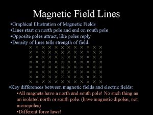 Magnetic Field Lines Graphical Illustration of Magnetic Fields