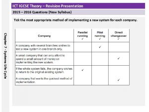 ICT IGCSE Theory Revision Presentation 2015 2016 Questions