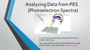 Analyzing Data from PES Photoelectron Spectra Xrays are