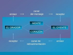 emisor canal del mensaje receptor Las 4 Leyes