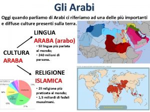 Gli Arabi Oggi quando parliamo di Arabi ci