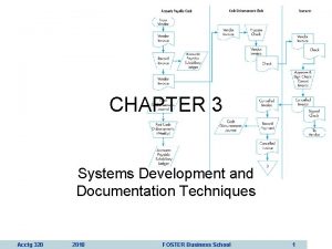 CHAPTER 3 Systems Development and Documentation Techniques Acctg