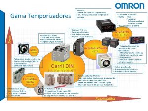 Gama Temporizadores General Todas las funciones aplicaciones Una