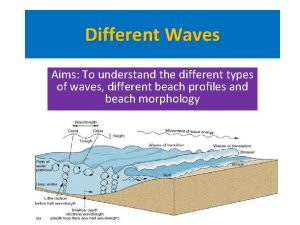 Different Waves Aims To understand the different types