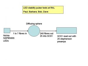 LED stability pulser tests at RAL Paul Barbara