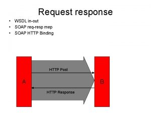 Request response WSDL inout SOAP reqresp mep SOAP