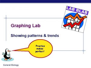 Graphing Lab Showing patterns trends Practice makes perfect