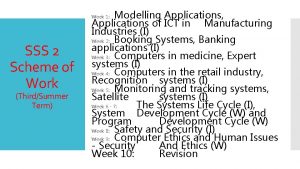 Modelling Applications Applications of ICT in Manufacturing Industries