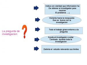 Indica con claridad que informasion ha De obtener