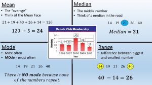 Mean Median The average Think of the Mean