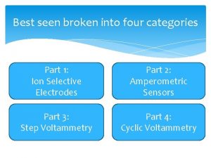 Best seen broken into four categories Part 1