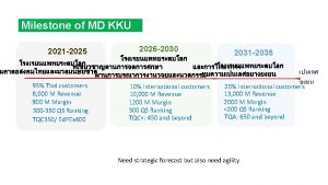 Milestone of MD KKU 2021 2025 2026 2030