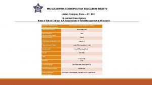 Econtent Description Name of SchoolCollege M A Rangoonwala
