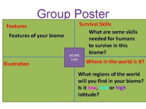 Group Poster Survival Skills What are some skills