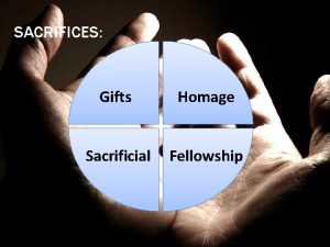 SACRIFICES Gifts Homage Sacrificial Fellowship A RELIGION THAT