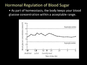 Hormonal Regulation of Blood Sugar As part of