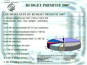 BUDGET PRIMITIF 2007 LES MONTANTS DU BUDGET PRIMITIF